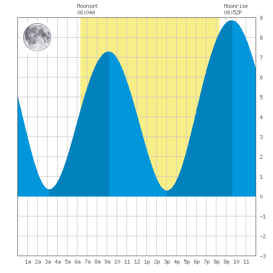 Thunderbolt tide chart for Thursday, May 23, 2024