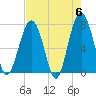 Thunderbolt tide chart for Monday, May 6, 2024