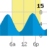 Thunderbolt tide chart for Saturday, June 15, 2024