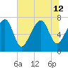 Thunderbolt tide chart for Friday, July 12, 2024