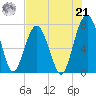 Thunderbolt tide chart for Sunday, July 21, 2024