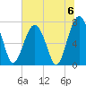 Thunderbolt tide chart for Saturday, July 6, 2024