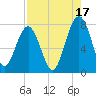 Thunderbolt tide chart for Saturday, August 17, 2024