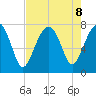 Thunderbolt tide chart for Thursday, August 8, 2024