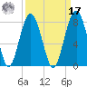 Thunderbolt tide chart for Tuesday, September 17, 2024