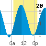 Thunderbolt tide chart for Friday, September 20, 2024