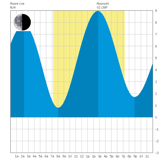 Thunderbolt tide chart for Tuesday, September 24, 2024