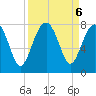Thunderbolt tide chart for Friday, September 6, 2024