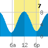 Thunderbolt tide chart for Saturday, September 7, 2024
