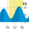 Thunderbolt tide chart for Friday, October 11, 2024