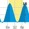 Thunderbolt tide chart for Wednesday, October 16, 2024
