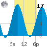 Thunderbolt tide chart for Thursday, October 17, 2024