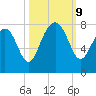 Thunderbolt tide chart for Wednesday, October 9, 2024