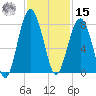 Thunderbolt tide chart for Friday, November 15, 2024