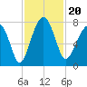 Thunderbolt tide chart for Wednesday, November 20, 2024