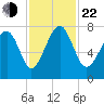 Thunderbolt tide chart for Friday, November 22, 2024