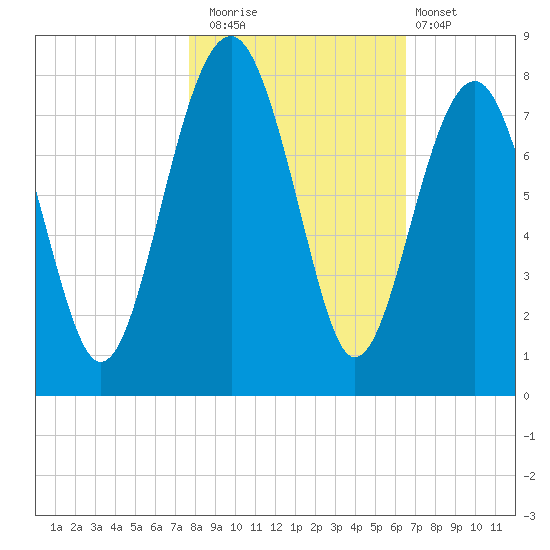 Thunderbolt tide chart for Saturday, November 2, 2024