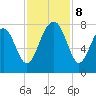 Thunderbolt tide chart for Friday, November 8, 2024