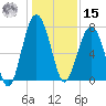 Thunderbolt tide chart for Sunday, December 15, 2024