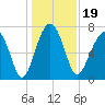 Thunderbolt tide chart for Thursday, December 19, 2024