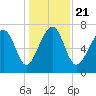 Thunderbolt tide chart for Saturday, December 21, 2024
