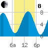 Thunderbolt tide chart for Sunday, December 8, 2024