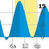 Thunderbolt tide chart for Wednesday, January 15, 2025
