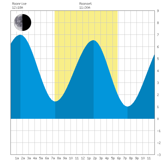 Thunderbolt tide chart for Tuesday, January 21, 2025