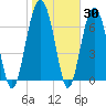 Thunderbolt tide chart for Thursday, January 30, 2025