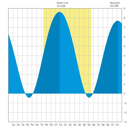 Thunderbolt tide chart for Friday, January 3, 2025