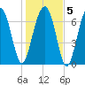 Thunderbolt tide chart for Sunday, January 5, 2025