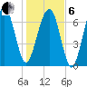 Thunderbolt tide chart for Monday, January 6, 2025