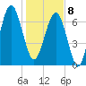 Thunderbolt tide chart for Wednesday, January 8, 2025