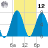 Thunderbolt tide chart for Wednesday, February 12, 2025