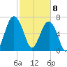 Thunderbolt tide chart for Saturday, February 8, 2025