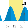 Thunderbolt tide chart for Thursday, March 13, 2025