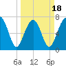 Thunderbolt tide chart for Tuesday, March 18, 2025