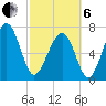 Thunderbolt tide chart for Thursday, March 6, 2025