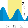 Thunderbolt tide chart for Friday, March 7, 2025