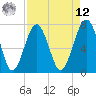 Thunderbolt tide chart for Saturday, April 12, 2025