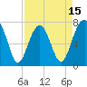 Thunderbolt tide chart for Tuesday, April 15, 2025