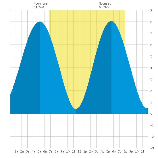 Thunderbolt tide chart for Wednesday, April 23, 2025