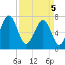 Thunderbolt tide chart for Saturday, April 5, 2025