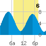 Thunderbolt tide chart for Sunday, April 6, 2025
