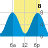 Thunderbolt tide chart for Tuesday, April 8, 2025