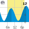 Thunderbolt tide chart for Monday, May 12, 2025