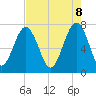 Thunderbolt tide chart for Thursday, May 8, 2025