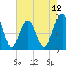 Thunderbolt tide chart for Thursday, June 12, 2025