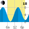 Thunderbolt tide chart for Wednesday, June 18, 2025