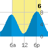Thunderbolt tide chart for Friday, June 6, 2025